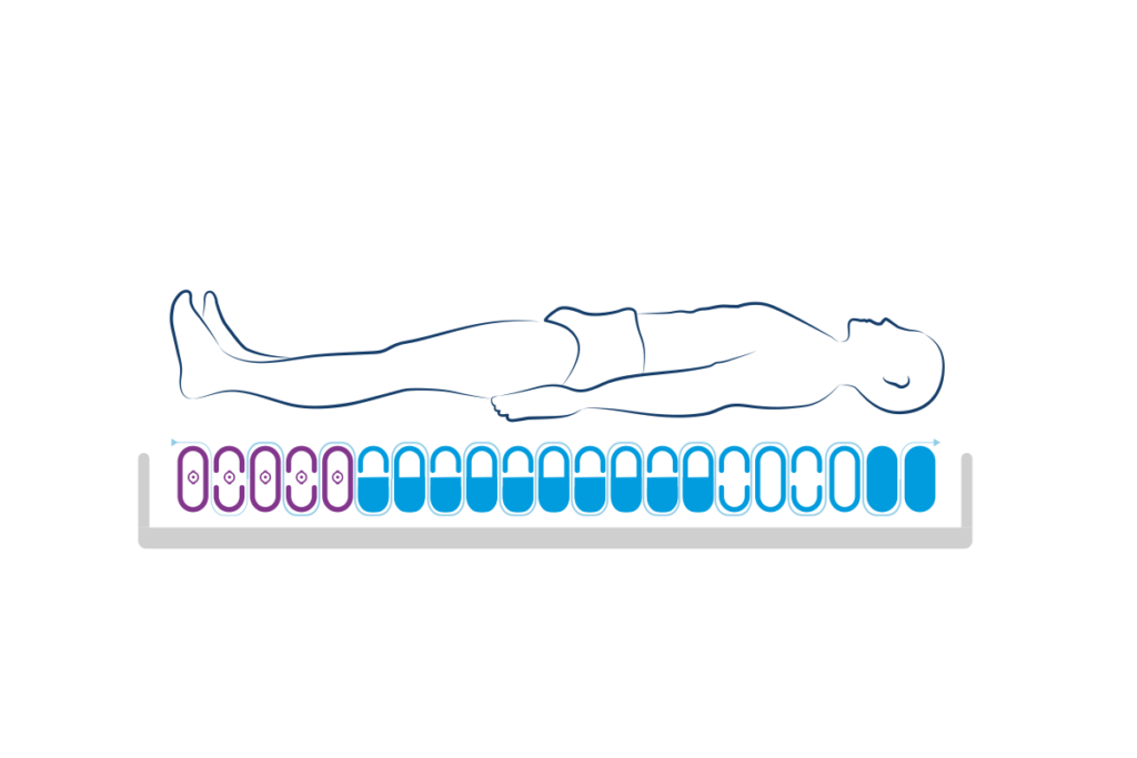 materac zmiennociśnieniowy